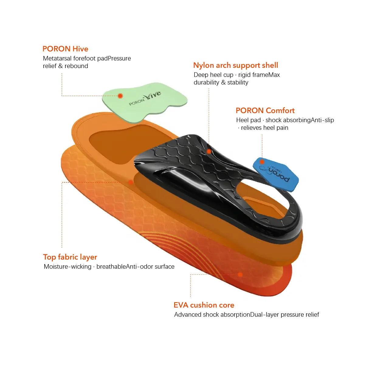 Firm Arch Support Insoles