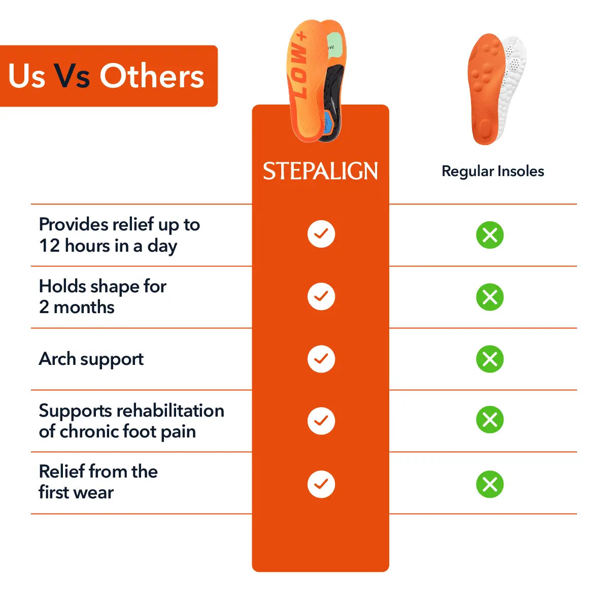 Firm Arch Support Insoles