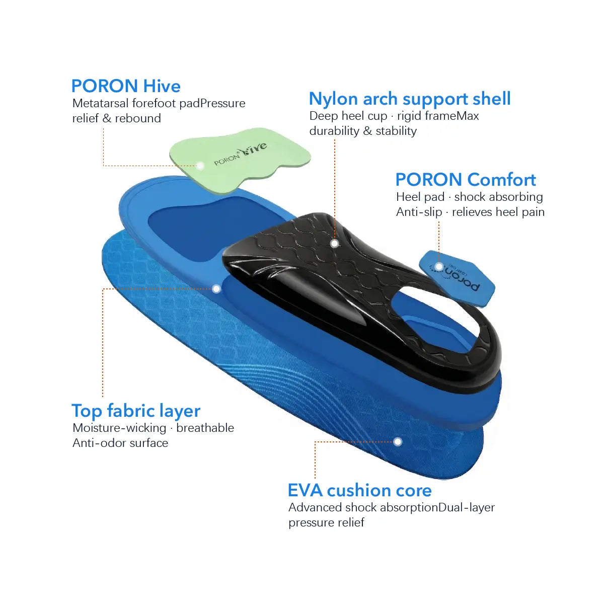 Moderate Arch Support Insoles