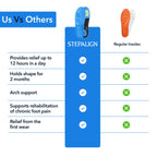 Moderate Arch Support Insoles