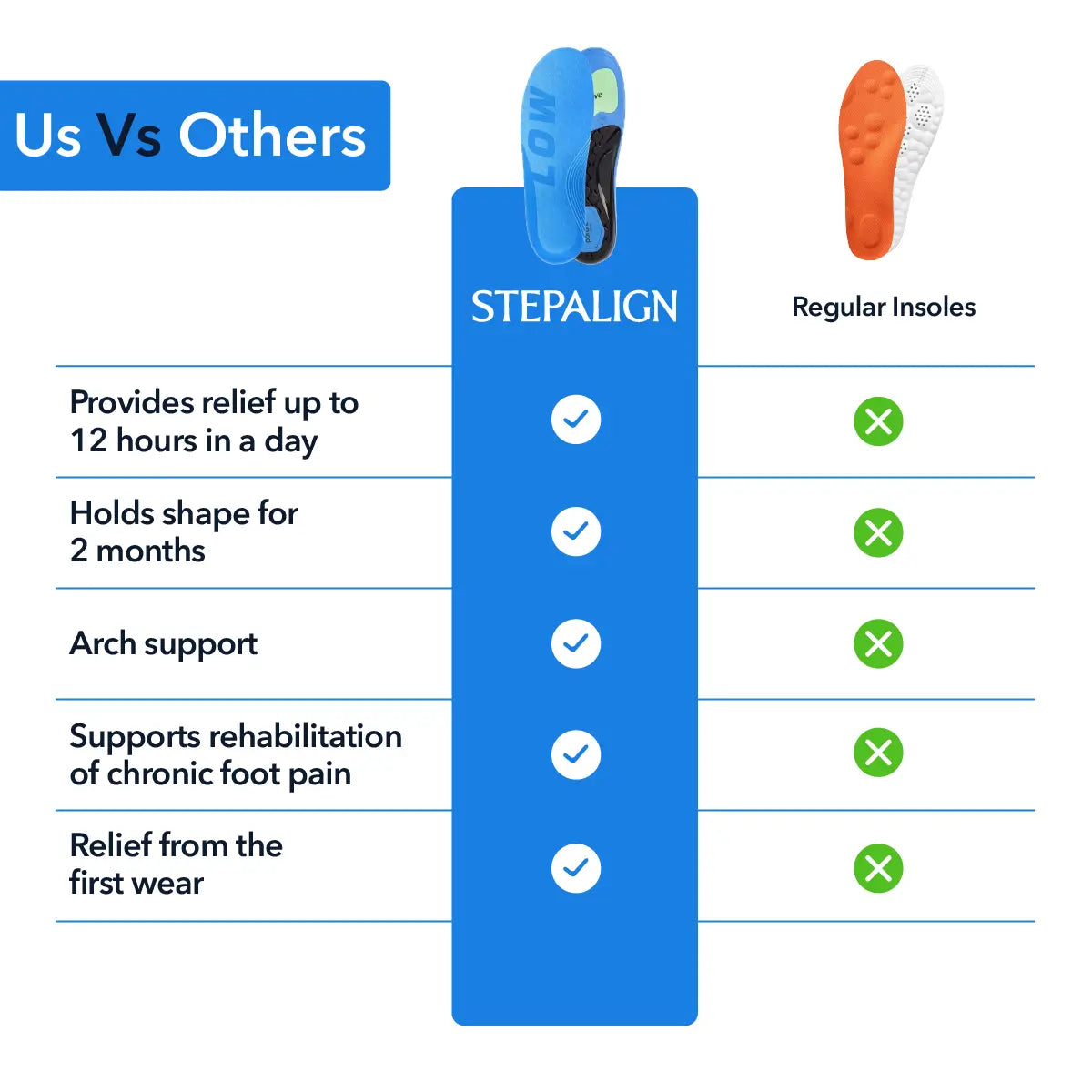 Moderate Arch Support Insoles