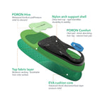 Balanced Arch Support Insoles