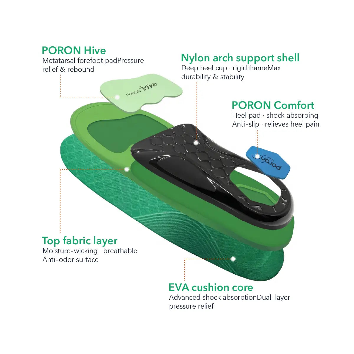 Balanced Arch Support Insoles