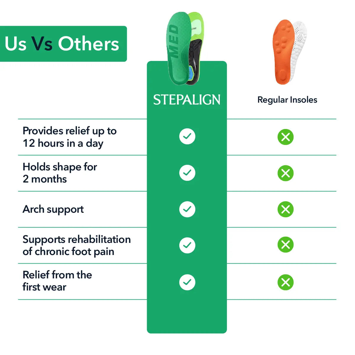Balanced Arch Support Insoles