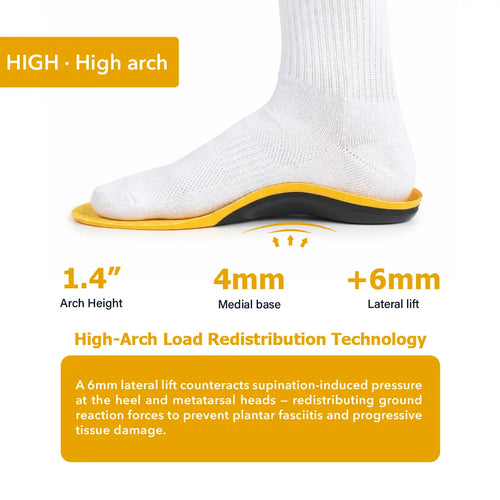 Max Arch Support Insoles