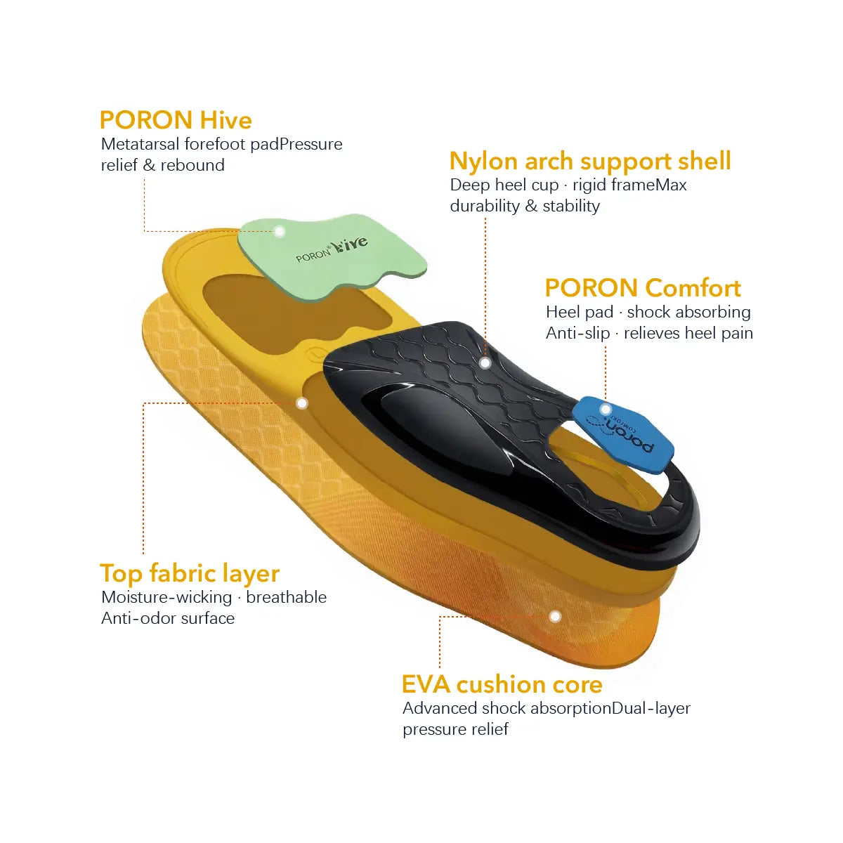 Max Arch Support Insoles