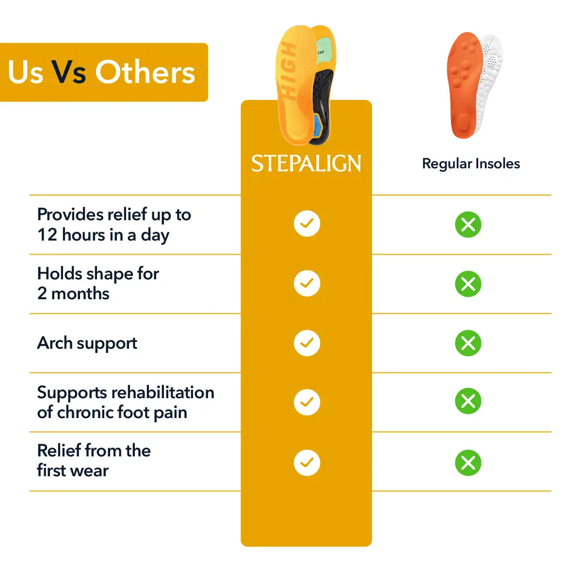 Max Arch Support Insoles